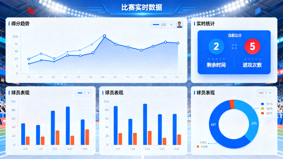 体育数据分析界面，比赛统计图表与数据面板展示