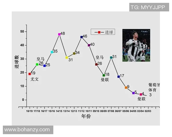 武汉足球队速度表现数据分析与战术优化研究