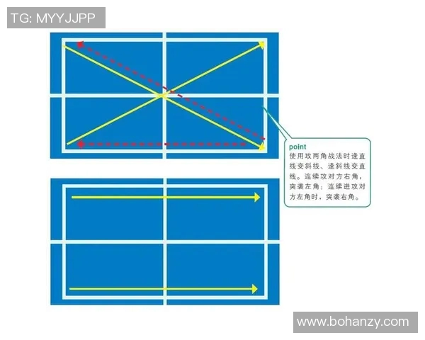 乒乓球战术解析：探秘北京乒乓球队的盯防体系与实战应用