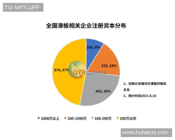 西安滑板队速度表现数据分析揭示训练效果与运动员潜力的深度关系