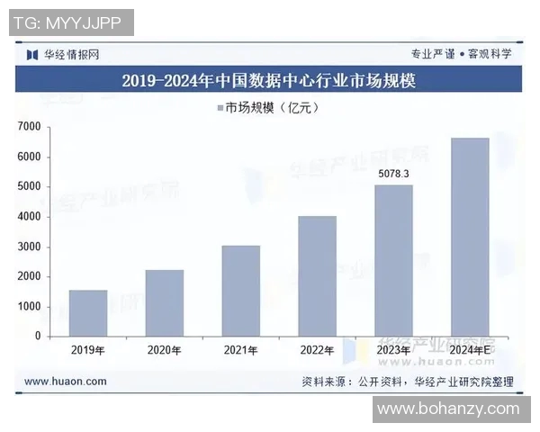 数据分析V5技术表现评估与行业应用前景探讨
